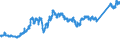 CN 74081100 /Exports /Unit = Prices (Euro/ton) /Partner: United Kingdom /Reporter: Eur27_2020 /74081100:Wire of Refined Copper, With a Maximum Cross-sectional Dimension of > 6 Mm