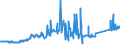 CN 74081100 /Exports /Unit = Prices (Euro/ton) /Partner: Ireland /Reporter: Eur27_2020 /74081100:Wire of Refined Copper, With a Maximum Cross-sectional Dimension of > 6 Mm