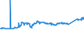 CN 74081100 /Exports /Unit = Prices (Euro/ton) /Partner: Greece /Reporter: Eur27_2020 /74081100:Wire of Refined Copper, With a Maximum Cross-sectional Dimension of > 6 Mm