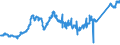 CN 74081100 /Exports /Unit = Prices (Euro/ton) /Partner: Portugal /Reporter: Eur27_2020 /74081100:Wire of Refined Copper, With a Maximum Cross-sectional Dimension of > 6 Mm