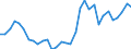 CN 74081100 /Exports /Unit = Prices (Euro/ton) /Partner: United Kingdom(Excluding Northern Ireland) /Reporter: Eur27_2020 /74081100:Wire of Refined Copper, With a Maximum Cross-sectional Dimension of > 6 Mm
