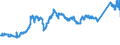 CN 74081100 /Exports /Unit = Prices (Euro/ton) /Partner: Belgium /Reporter: Eur27_2020 /74081100:Wire of Refined Copper, With a Maximum Cross-sectional Dimension of > 6 Mm