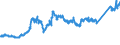 CN 74081100 /Exports /Unit = Prices (Euro/ton) /Partner: Norway /Reporter: Eur27_2020 /74081100:Wire of Refined Copper, With a Maximum Cross-sectional Dimension of > 6 Mm