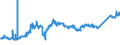 CN 74081100 /Exports /Unit = Prices (Euro/ton) /Partner: Sweden /Reporter: Eur27_2020 /74081100:Wire of Refined Copper, With a Maximum Cross-sectional Dimension of > 6 Mm