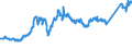 CN 74081100 /Exports /Unit = Prices (Euro/ton) /Partner: Finland /Reporter: Eur27_2020 /74081100:Wire of Refined Copper, With a Maximum Cross-sectional Dimension of > 6 Mm