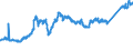 CN 74081100 /Exports /Unit = Prices (Euro/ton) /Partner: Switzerland /Reporter: Eur27_2020 /74081100:Wire of Refined Copper, With a Maximum Cross-sectional Dimension of > 6 Mm