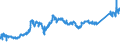 CN 74081100 /Exports /Unit = Prices (Euro/ton) /Partner: Turkey /Reporter: Eur27_2020 /74081100:Wire of Refined Copper, With a Maximum Cross-sectional Dimension of > 6 Mm