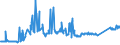 CN 74081100 /Exports /Unit = Prices (Euro/ton) /Partner: Estonia /Reporter: Eur27_2020 /74081100:Wire of Refined Copper, With a Maximum Cross-sectional Dimension of > 6 Mm