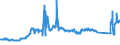 CN 74081100 /Exports /Unit = Prices (Euro/ton) /Partner: Lithuania /Reporter: Eur27_2020 /74081100:Wire of Refined Copper, With a Maximum Cross-sectional Dimension of > 6 Mm