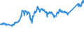 CN 74081100 /Exports /Unit = Prices (Euro/ton) /Partner: Poland /Reporter: Eur27_2020 /74081100:Wire of Refined Copper, With a Maximum Cross-sectional Dimension of > 6 Mm