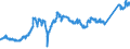 CN 74081100 /Exports /Unit = Prices (Euro/ton) /Partner: Czech Rep. /Reporter: Eur27_2020 /74081100:Wire of Refined Copper, With a Maximum Cross-sectional Dimension of > 6 Mm
