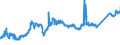 CN 74081100 /Exports /Unit = Prices (Euro/ton) /Partner: Slovakia /Reporter: Eur27_2020 /74081100:Wire of Refined Copper, With a Maximum Cross-sectional Dimension of > 6 Mm