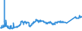 CN 74081100 /Exports /Unit = Prices (Euro/ton) /Partner: Hungary /Reporter: Eur27_2020 /74081100:Wire of Refined Copper, With a Maximum Cross-sectional Dimension of > 6 Mm