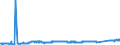 CN 74081100 /Exports /Unit = Prices (Euro/ton) /Partner: Romania /Reporter: Eur27_2020 /74081100:Wire of Refined Copper, With a Maximum Cross-sectional Dimension of > 6 Mm