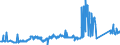 CN 74081100 /Exports /Unit = Prices (Euro/ton) /Partner: Bulgaria /Reporter: Eur27_2020 /74081100:Wire of Refined Copper, With a Maximum Cross-sectional Dimension of > 6 Mm