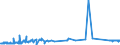 CN 74081100 /Exports /Unit = Prices (Euro/ton) /Partner: Albania /Reporter: Eur27_2020 /74081100:Wire of Refined Copper, With a Maximum Cross-sectional Dimension of > 6 Mm