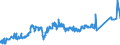 CN 74081100 /Exports /Unit = Prices (Euro/ton) /Partner: Ukraine /Reporter: Eur27_2020 /74081100:Wire of Refined Copper, With a Maximum Cross-sectional Dimension of > 6 Mm