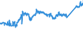 CN 74081100 /Exports /Unit = Prices (Euro/ton) /Partner: Slovenia /Reporter: Eur27_2020 /74081100:Wire of Refined Copper, With a Maximum Cross-sectional Dimension of > 6 Mm