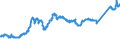 CN 74081100 /Exports /Unit = Prices (Euro/ton) /Partner: Morocco /Reporter: Eur27_2020 /74081100:Wire of Refined Copper, With a Maximum Cross-sectional Dimension of > 6 Mm