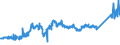 CN 74081100 /Exports /Unit = Prices (Euro/ton) /Partner: Algeria /Reporter: Eur27_2020 /74081100:Wire of Refined Copper, With a Maximum Cross-sectional Dimension of > 6 Mm