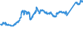 CN 74081100 /Exports /Unit = Prices (Euro/ton) /Partner: Tunisia /Reporter: Eur27_2020 /74081100:Wire of Refined Copper, With a Maximum Cross-sectional Dimension of > 6 Mm