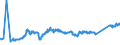 CN 74081100 /Exports /Unit = Prices (Euro/ton) /Partner: Senegal /Reporter: Eur27_2020 /74081100:Wire of Refined Copper, With a Maximum Cross-sectional Dimension of > 6 Mm