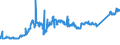 CN 74081100 /Exports /Unit = Prices (Euro/ton) /Partner: Ivory Coast /Reporter: Eur27_2020 /74081100:Wire of Refined Copper, With a Maximum Cross-sectional Dimension of > 6 Mm