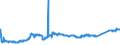 CN 74081100 /Exports /Unit = Prices (Euro/ton) /Partner: Nigeria /Reporter: Eur27_2020 /74081100:Wire of Refined Copper, With a Maximum Cross-sectional Dimension of > 6 Mm