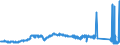 CN 74081910 /Exports /Unit = Prices (Euro/ton) /Partner: Ireland /Reporter: Eur27_2020 /74081910:Wire of Refined Copper, With a Maximum Cross-sectional Dimension of > 0,5 mm but <= 6 Mm