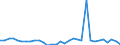CN 74081910 /Exports /Unit = Prices (Euro/ton) /Partner: United Kingdom(Excluding Northern Ireland) /Reporter: Eur27_2020 /74081910:Wire of Refined Copper, With a Maximum Cross-sectional Dimension of > 0,5 mm but <= 6 Mm