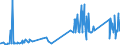 CN 74081910 /Exports /Unit = Prices (Euro/ton) /Partner: Iceland /Reporter: Eur27_2020 /74081910:Wire of Refined Copper, With a Maximum Cross-sectional Dimension of > 0,5 mm but <= 6 Mm