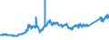 CN 74081910 /Exports /Unit = Prices (Euro/ton) /Partner: Norway /Reporter: Eur27_2020 /74081910:Wire of Refined Copper, With a Maximum Cross-sectional Dimension of > 0,5 mm but <= 6 Mm