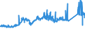 CN 74081910 /Exports /Unit = Prices (Euro/ton) /Partner: Sweden /Reporter: Eur27_2020 /74081910:Wire of Refined Copper, With a Maximum Cross-sectional Dimension of > 0,5 mm but <= 6 Mm