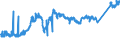 CN 74081910 /Exports /Unit = Prices (Euro/ton) /Partner: Finland /Reporter: Eur27_2020 /74081910:Wire of Refined Copper, With a Maximum Cross-sectional Dimension of > 0,5 mm but <= 6 Mm