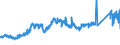 CN 74081910 /Exports /Unit = Prices (Euro/ton) /Partner: Austria /Reporter: Eur27_2020 /74081910:Wire of Refined Copper, With a Maximum Cross-sectional Dimension of > 0,5 mm but <= 6 Mm