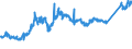 CN 74081910 /Exports /Unit = Prices (Euro/ton) /Partner: Switzerland /Reporter: Eur27_2020 /74081910:Wire of Refined Copper, With a Maximum Cross-sectional Dimension of > 0,5 mm but <= 6 Mm
