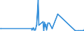 CN 74081910 /Exports /Unit = Prices (Euro/ton) /Partner: Gibraltar /Reporter: Eur27_2020 /74081910:Wire of Refined Copper, With a Maximum Cross-sectional Dimension of > 0,5 mm but <= 6 Mm