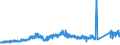 CN 74081910 /Exports /Unit = Prices (Euro/ton) /Partner: Czech Rep. /Reporter: Eur27_2020 /74081910:Wire of Refined Copper, With a Maximum Cross-sectional Dimension of > 0,5 mm but <= 6 Mm