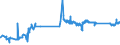 CN 74081910 /Exports /Unit = Prices (Euro/ton) /Partner: For.jrep.mac /Reporter: Eur27_2020 /74081910:Wire of Refined Copper, With a Maximum Cross-sectional Dimension of > 0,5 mm but <= 6 Mm
