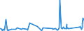 CN 74081910 /Exports /Unit = Prices (Euro/ton) /Partner: Cape Verde /Reporter: Eur27_2020 /74081910:Wire of Refined Copper, With a Maximum Cross-sectional Dimension of > 0,5 mm but <= 6 Mm