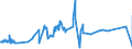 CN 74081910 /Exports /Unit = Prices (Euro/ton) /Partner: Senegal /Reporter: Eur27_2020 /74081910:Wire of Refined Copper, With a Maximum Cross-sectional Dimension of > 0,5 mm but <= 6 Mm