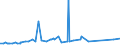 CN 74081910 /Exports /Unit = Prices (Euro/ton) /Partner: Cameroon /Reporter: Eur27_2020 /74081910:Wire of Refined Copper, With a Maximum Cross-sectional Dimension of > 0,5 mm but <= 6 Mm