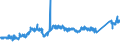 KN 74081990 /Exporte /Einheit = Preise (Euro/Tonne) /Partnerland: Frankreich /Meldeland: Eur27_2020 /74081990:Draht aus Raffiniertem Kupfer, mit Einer GrÃ¶ÃŸten Querschnittsabmessung von <= 0,5 Mm