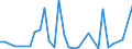 CN 74081990 /Exports /Unit = Prices (Euro/ton) /Partner: United Kingdom(Northern Ireland) /Reporter: Eur27_2020 /74081990:Wire of Refined Copper, With a Maximum Cross-sectional Dimension of <= 0,5 Mm