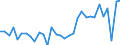 CN 74081990 /Exports /Unit = Prices (Euro/ton) /Partner: United Kingdom(Excluding Northern Ireland) /Reporter: Eur27_2020 /74081990:Wire of Refined Copper, With a Maximum Cross-sectional Dimension of <= 0,5 Mm