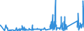 CN 74081990 /Exports /Unit = Prices (Euro/ton) /Partner: Luxembourg /Reporter: Eur27_2020 /74081990:Wire of Refined Copper, With a Maximum Cross-sectional Dimension of <= 0,5 Mm
