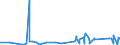 CN 74081990 /Exports /Unit = Prices (Euro/ton) /Partner: Iceland /Reporter: Eur27_2020 /74081990:Wire of Refined Copper, With a Maximum Cross-sectional Dimension of <= 0,5 Mm