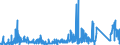 CN 74081990 /Exports /Unit = Prices (Euro/ton) /Partner: Norway /Reporter: Eur27_2020 /74081990:Wire of Refined Copper, With a Maximum Cross-sectional Dimension of <= 0,5 Mm
