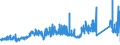 CN 74081990 /Exports /Unit = Prices (Euro/ton) /Partner: Sweden /Reporter: Eur27_2020 /74081990:Wire of Refined Copper, With a Maximum Cross-sectional Dimension of <= 0,5 Mm