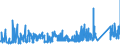 CN 74081990 /Exports /Unit = Prices (Euro/ton) /Partner: Finland /Reporter: Eur27_2020 /74081990:Wire of Refined Copper, With a Maximum Cross-sectional Dimension of <= 0,5 Mm